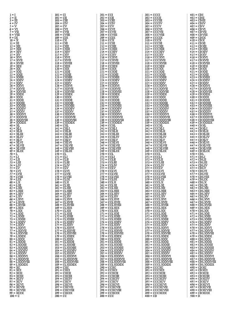 Roman Numerals 1 1000 Printable Chart