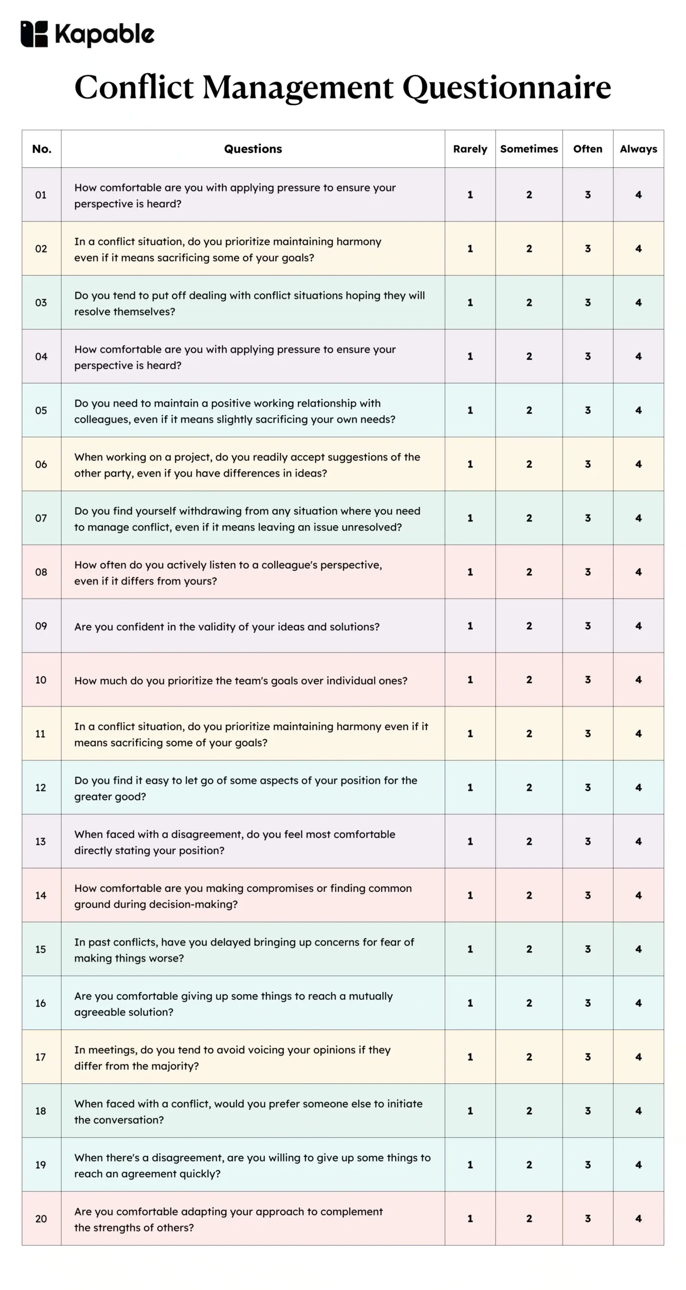Conflict Management Questionnaire Assessment Tools Exam 