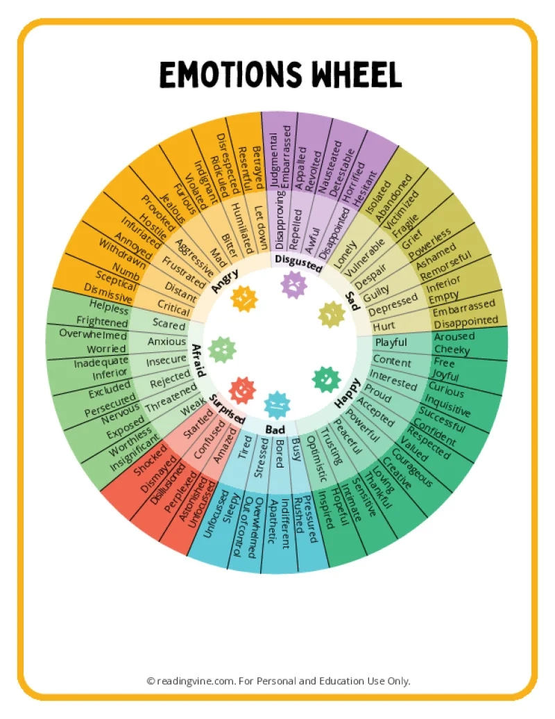 Printable Emotion Wheel Template