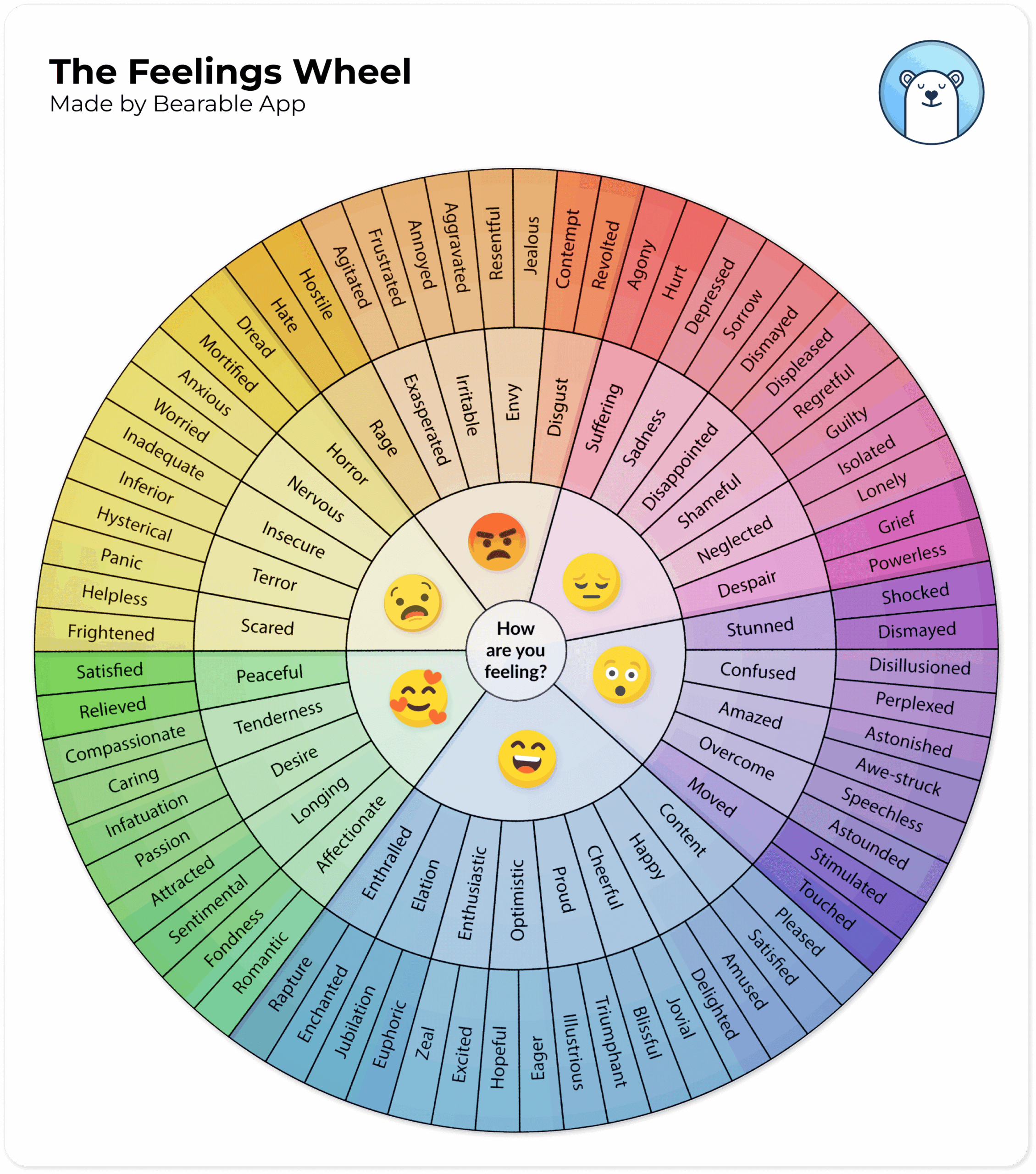 Feelings Wheel PDF Free amp Printable Bearable App