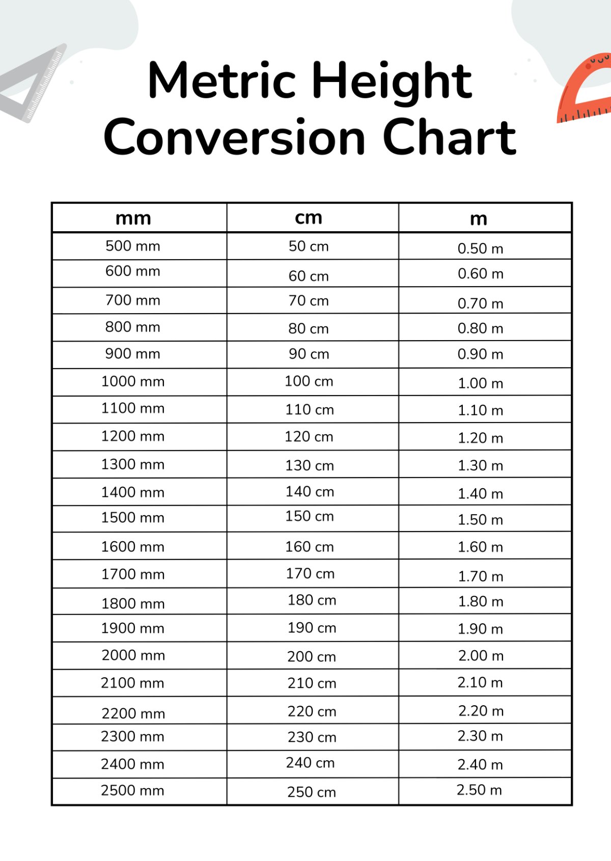 Feet To Inches Conversion Chart Printable