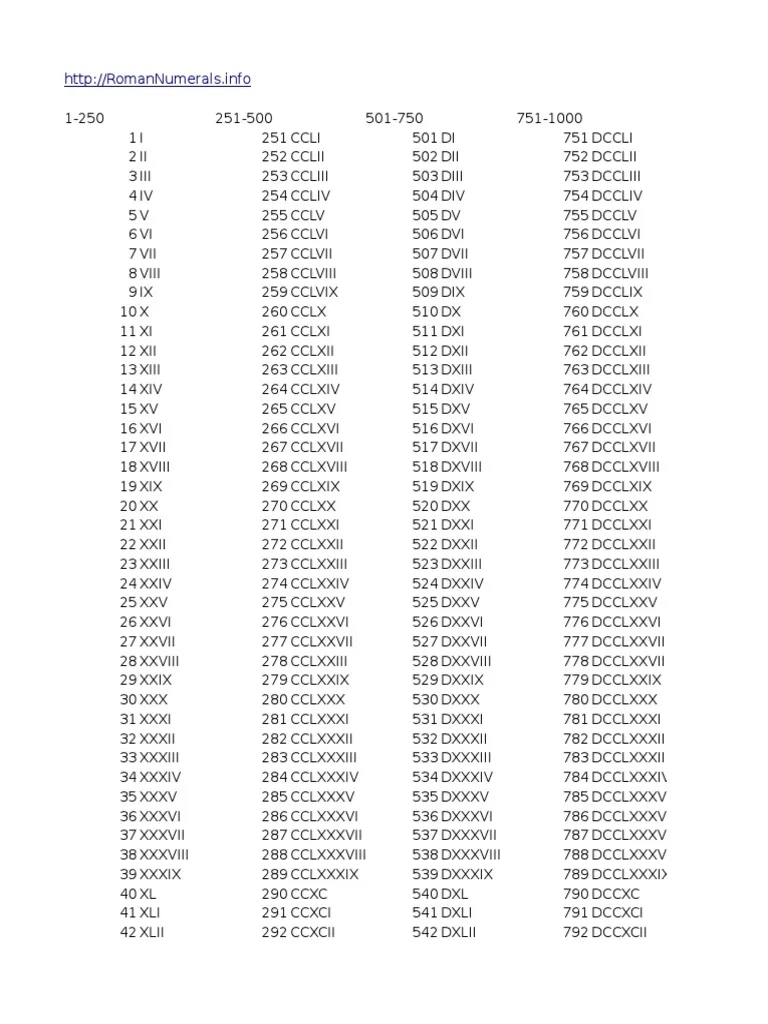 roman numerals 1 1000 printable chart roman numerals 1 1000 printable chart